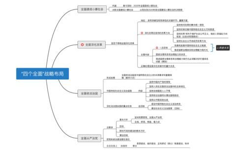 毛概課主要內(nèi)容概括：優(yōu)化方案探討 - 腿腿教學(xué)網(wǎng)