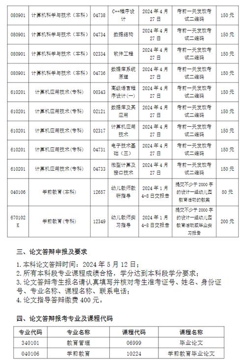 2024年上半年江西自考報(bào)名條件的最新規(guī)定 - 腿腿教學(xué)網(wǎng)