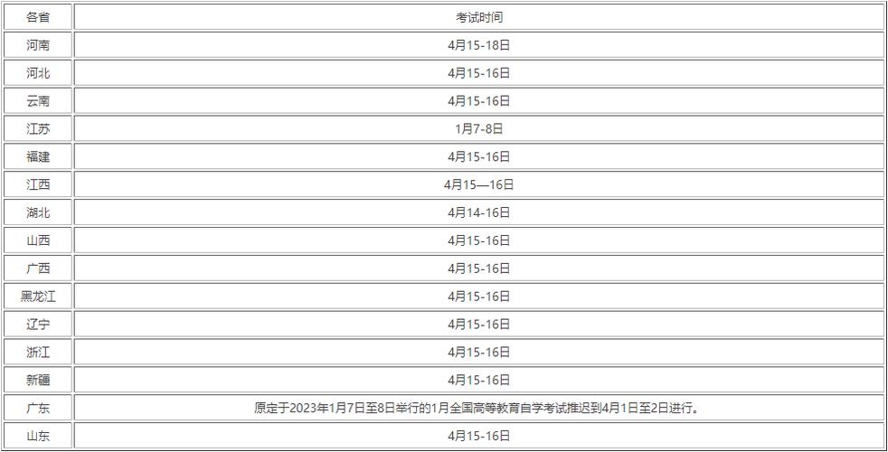 2024年成人自考報(bào)名截止時(shí)間 - 腿腿教學(xué)網(wǎng)