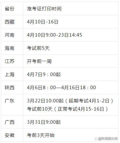 江西2024年上半年自考準(zhǔn)考證打印時(shí)間確定 - 腿腿教學(xué)網(wǎng)