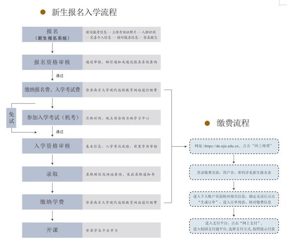 2022遠(yuǎn)程教育本科報(bào)名指南 - 腿腿教學(xué)網(wǎng)