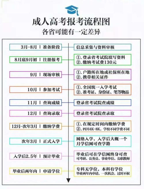 2023年湖南成人高考成績(jī)查詢流程簡(jiǎn)化 - 腿腿教學(xué)網(wǎng)