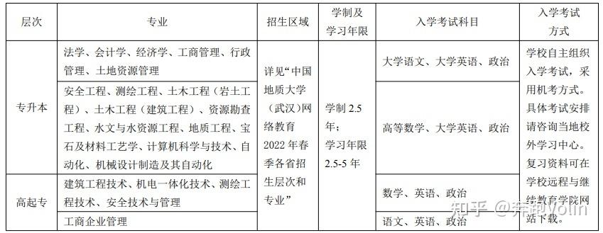 2022秋季本科網(wǎng)絡(luò)教育報(bào)名及截止時(shí)間 - 腿腿教學(xué)網(wǎng)