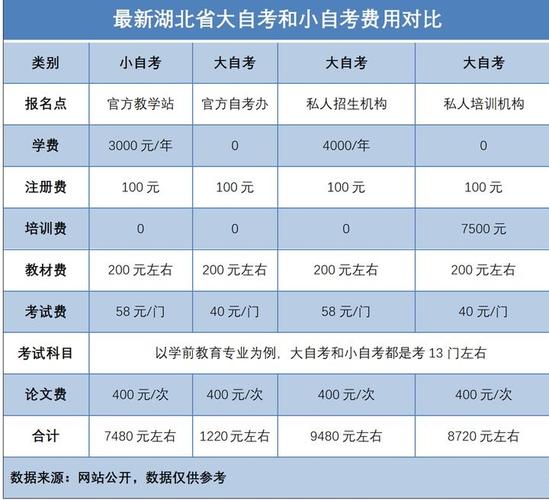 自考報名費用一門大概多少？每門費用在30-50元左右。 - 腿腿教學(xué)網(wǎng)