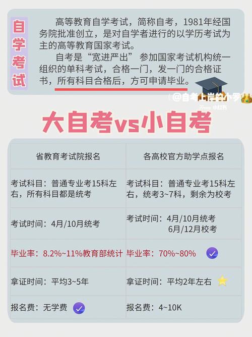 大自考與小自考：含金量一樣嗎？區(qū)別是什么？ - 腿腿教學(xué)網(wǎng)