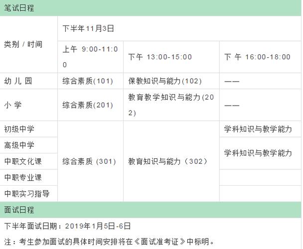 2022年秋季遠(yuǎn)程教育報(bào)名條件詳解 - 腿腿教學(xué)網(wǎng)