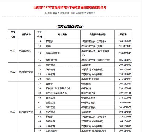 山西2023年成人高考專升本錄取分?jǐn)?shù)線預(yù)計如何？ - 腿腿教學(xué)網(wǎng)