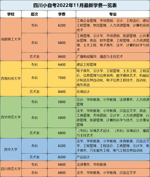 2024年全國(guó)各地區(qū)自考本科流程與費(fèi)用標(biāo)準(zhǔn)匯總 - 腿腿教學(xué)網(wǎng)
