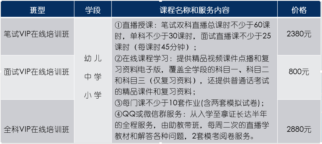 如何報(bào)名遠(yuǎn)程教育課程？推薦的優(yōu)質(zhì)專業(yè)有哪些？ - 腿腿教學(xué)網(wǎng)
