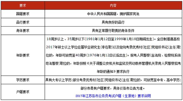 網(wǎng)絡(luò)教育報名及公務(wù)員考試相關(guān)事項解讀 - 腿腿教學(xué)網(wǎng)
