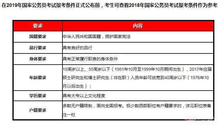 網(wǎng)絡(luò)教育報名及公務(wù)員考試相關(guān)事項解讀 - 腿腿教學(xué)網(wǎng)