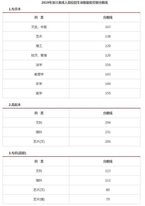 浙江成人高考2023年成績(jī)查詢官網(wǎng)位置 - 腿腿教學(xué)網(wǎng)