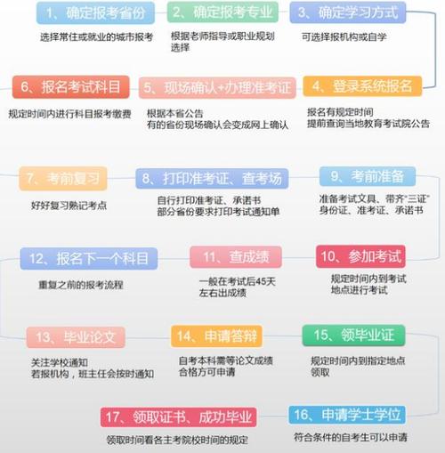 詳解2024年4月自考本科報(bào)名流程 - 腿腿教學(xué)網(wǎng)