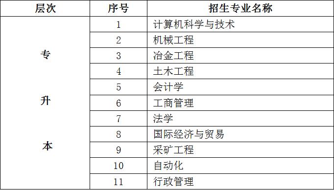 如何報(bào)名2022年北京科技大學(xué)網(wǎng)絡(luò)教育課程 - 腿腿教學(xué)網(wǎng)