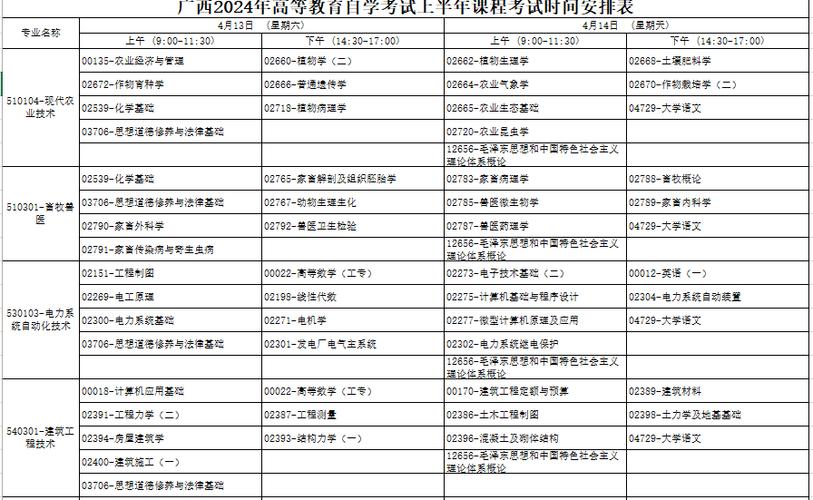 2024自考本科考試時間將在何時開始？ - 腿腿教學(xué)網(wǎng)