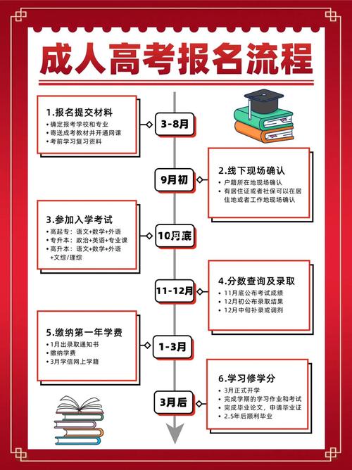 2023年黑龍江成人高考成績(jī)查詢流程詳解 - 腿腿教學(xué)網(wǎng)