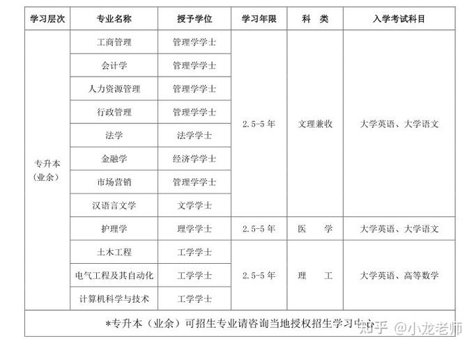 四川大學(xué)網(wǎng)絡(luò)教育春季報(bào)名截止時(shí)間調(diào)整至2022年 - 腿腿教學(xué)網(wǎng)