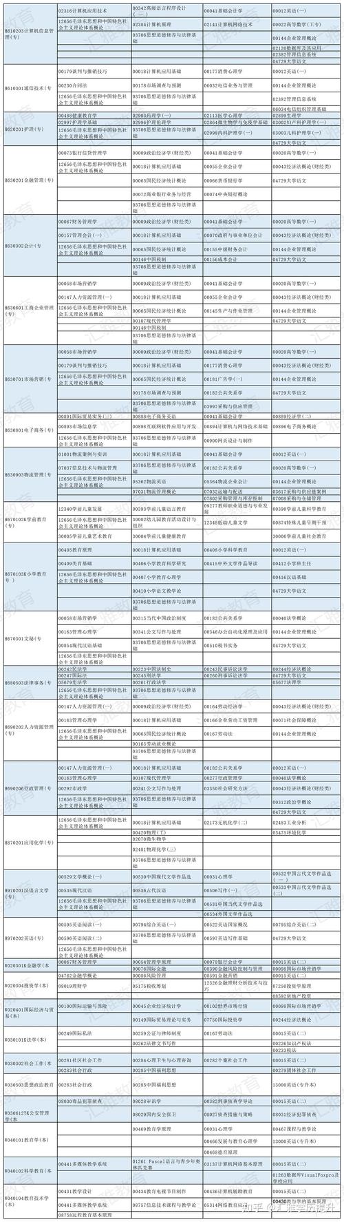 2024年南京自學(xué)考試時(shí)間安排：考試日期確定 - 腿腿教學(xué)網(wǎng)