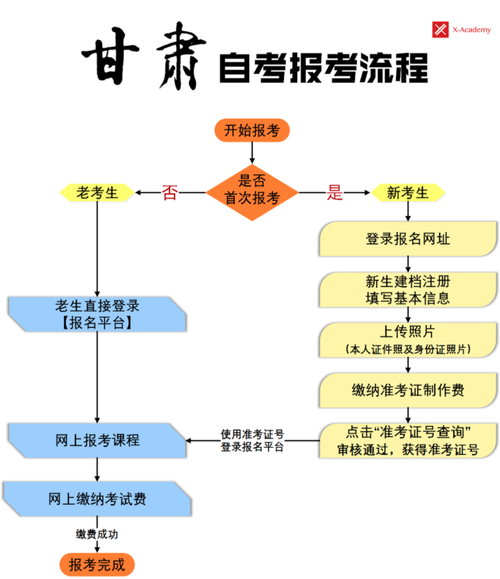 自考本科報名流程及具體操作步驟 - 腿腿教學(xué)網(wǎng)