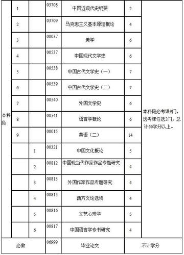 自考大?？颇考翱荚囬T數(shù)詳解 - 腿腿教學(xué)網(wǎng)