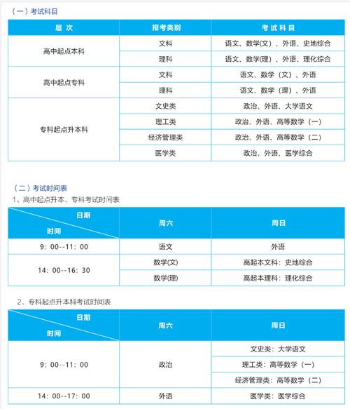 武漢理工大學(xué)2022年網(wǎng)上教育報(bào)名時(shí)間 - 腿腿教學(xué)網(wǎng)