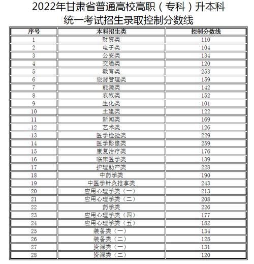 甘肅2023年成考專升本分?jǐn)?shù)線如何確定？ - 腿腿教學(xué)網(wǎng)