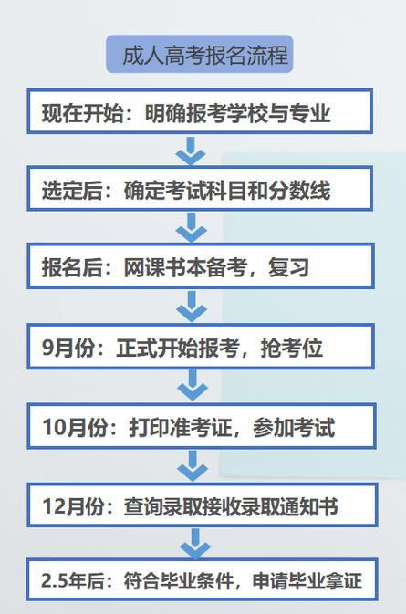 如何報名專升本網(wǎng)絡(luò)教育課程？報名條件是什么？ - 腿腿教學(xué)網(wǎng)