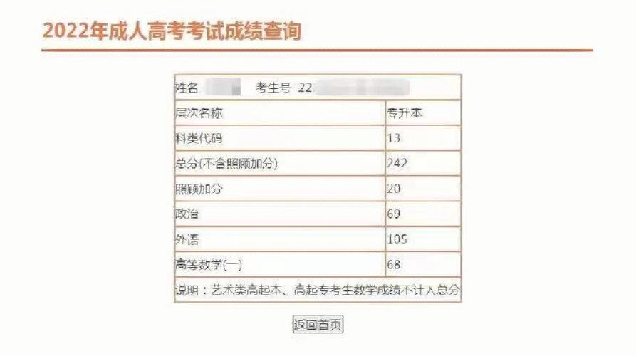 浙江省2023年成人高考成績(jī)查詢 - 腿腿教學(xué)網(wǎng)