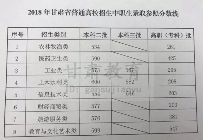 甘肅2023年成人高考高起本錄取線分數(shù)是多少？ - 腿腿教學網(wǎng)