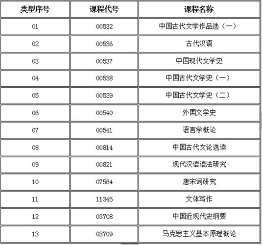 自考科目及考試頻次一覽 - 腿腿教學(xué)網(wǎng)