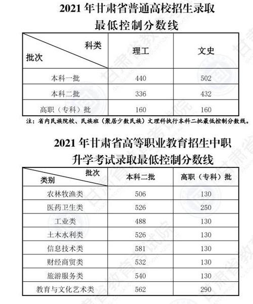 甘肅2023年成人高考高起專錄取分數(shù)線預(yù)測 - 腿腿教學(xué)網(wǎng)