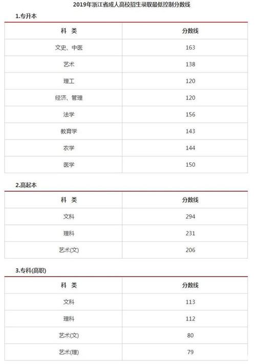 2023年浙江成人高考成績查詢?nèi)掌?- 腿腿教學(xué)網(wǎng)