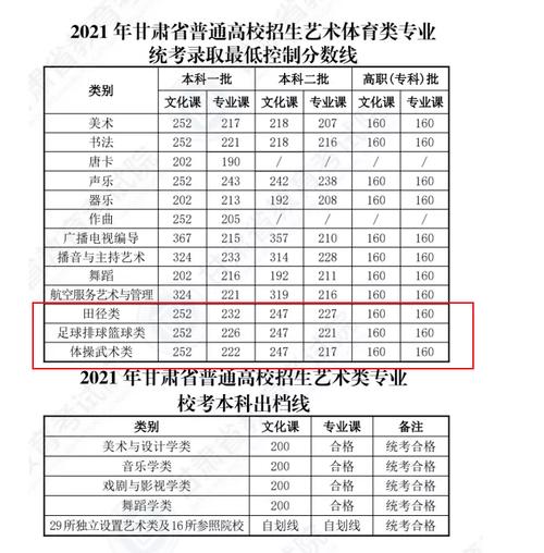 甘肅2023年成人高考錄取分數(shù)線揭曉 - 腿腿教學網(wǎng)