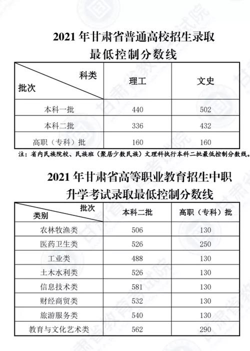 甘肅2023年成人高考錄取分數(shù)線揭曉 - 腿腿教學網(wǎng)