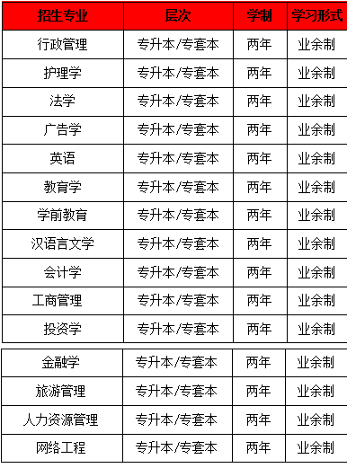 2024年成人自考本科報名時間及入口指南 - 腿腿教學(xué)網(wǎng)