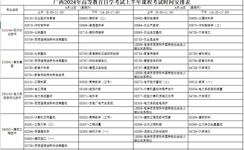 2024年自考考試時(shí)間公布：具體日期、時(shí)間準(zhǔn)時(shí)開考 - 腿腿教學(xué)網(wǎng)