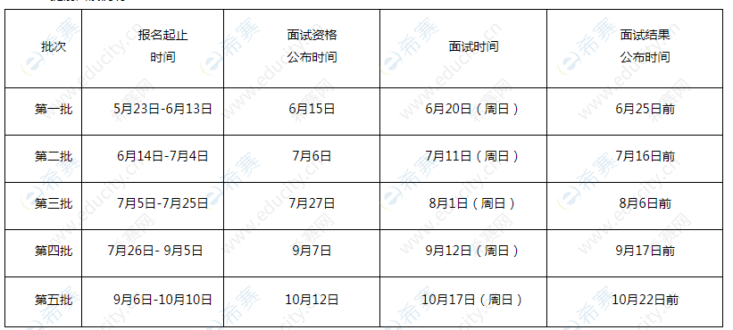 2022年對(duì)外經(jīng)貿(mào)大學(xué)網(wǎng)教報(bào)名時(shí)間和條件 - 腿腿教學(xué)網(wǎng)