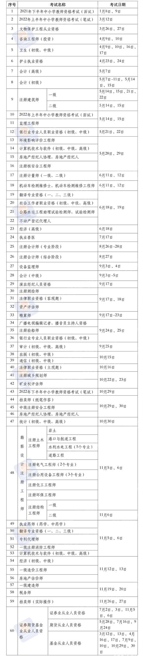 2022年對(duì)外經(jīng)貿(mào)大學(xué)網(wǎng)教報(bào)名時(shí)間和條件 - 腿腿教學(xué)網(wǎng)