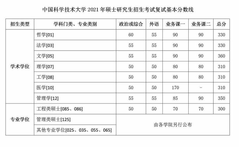 湖北2023年成考高起本錄取分?jǐn)?shù)線預(yù)測(cè) - 腿腿教學(xué)網(wǎng)