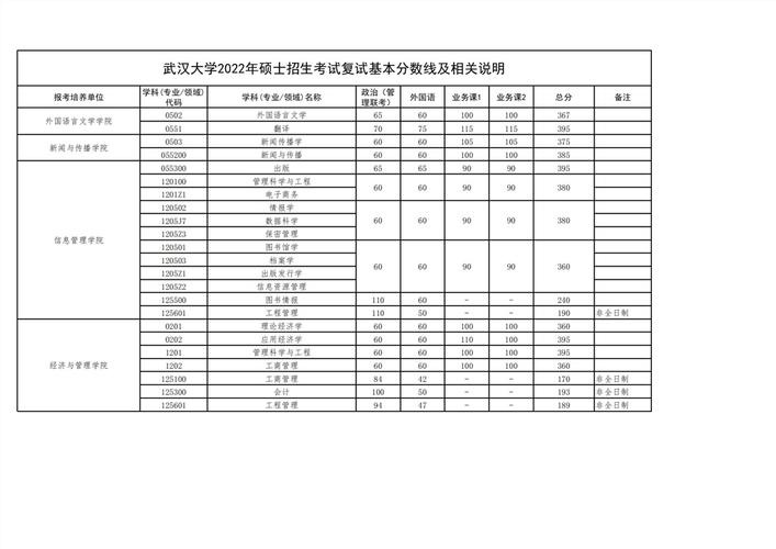 2023年湖北成人高考高起專錄取分?jǐn)?shù)線確定 - 腿腿教學(xué)網(wǎng)