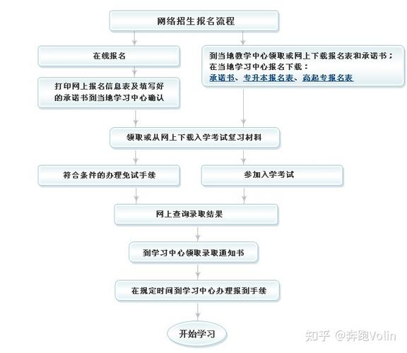 如何報名2022年北京交通大學(xué)網(wǎng)絡(luò)教育課程？ - 腿腿教學(xué)網(wǎng)