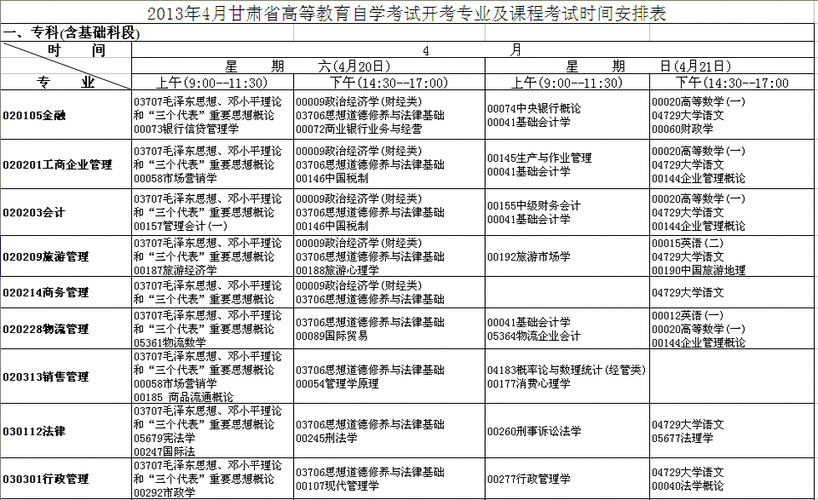 成人自考：考試時(shí)間和考試安排 - 腿腿教學(xué)網(wǎng)