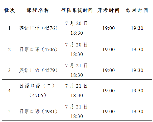 成人自考：考試時(shí)間和考試安排 - 腿腿教學(xué)網(wǎng)