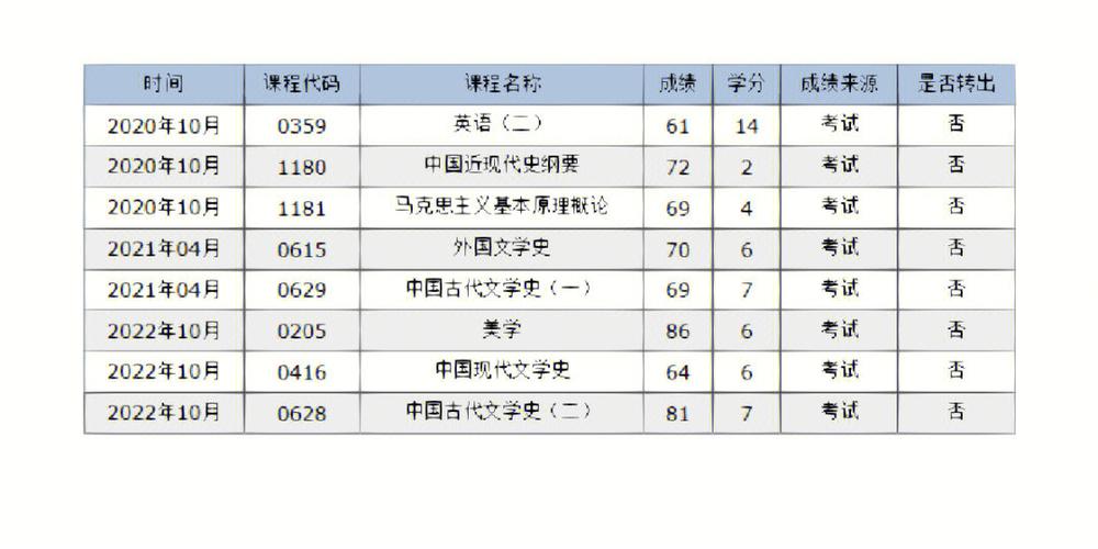 天津2023年10月自考成績(jī)將于何時(shí)公布？ - 腿腿教學(xué)網(wǎng)