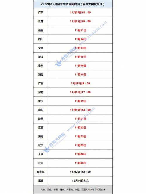 天津2023年10月自考成績(jī)將于何時(shí)公布？ - 腿腿教學(xué)網(wǎng)