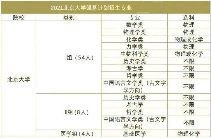 北京大學(xué)醫(yī)學(xué)院2022年網(wǎng)上教育報(bào)名及考試時(shí)間詳情公布 - 腿腿教學(xué)網(wǎng)