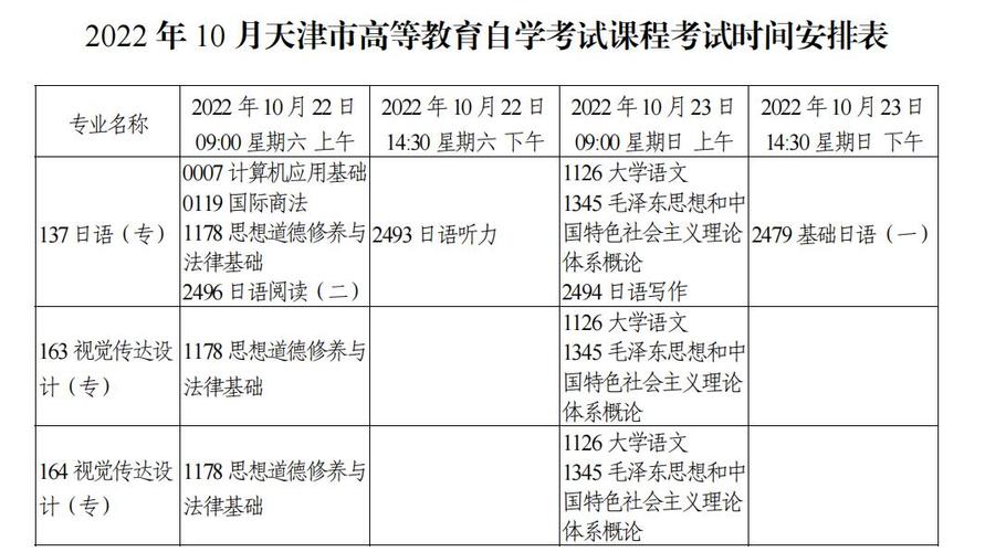 2024年10月天津自考課程及考試時間安排 - 腿腿教學(xué)網(wǎng)