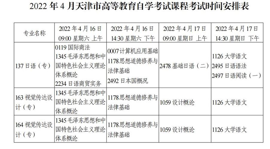 2024年10月天津自考課程及考試時間安排 - 腿腿教學(xué)網(wǎng)