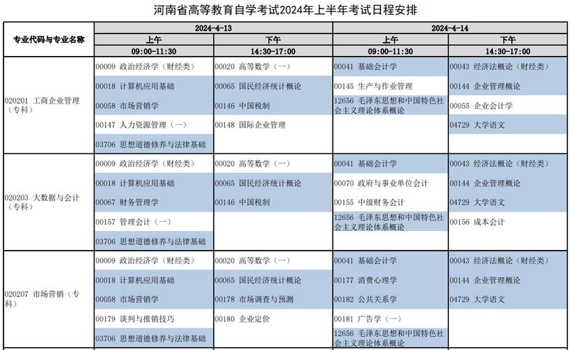 2024自考科目考試時(shí)間表 - 腿腿教學(xué)網(wǎng)