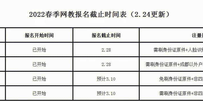 2022網(wǎng)絡(luò)教育本科報(bào)名截止日期是？ - 腿腿教學(xué)網(wǎng)